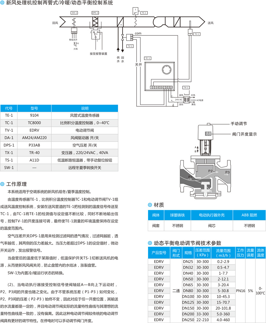 BY-EDRV動(dòng)態(tài)平衡調(diào)節(jié)閥